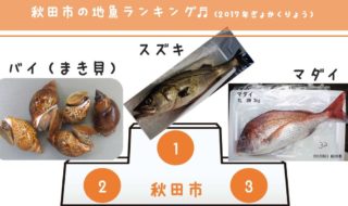 242_秋田市の地魚ランキング