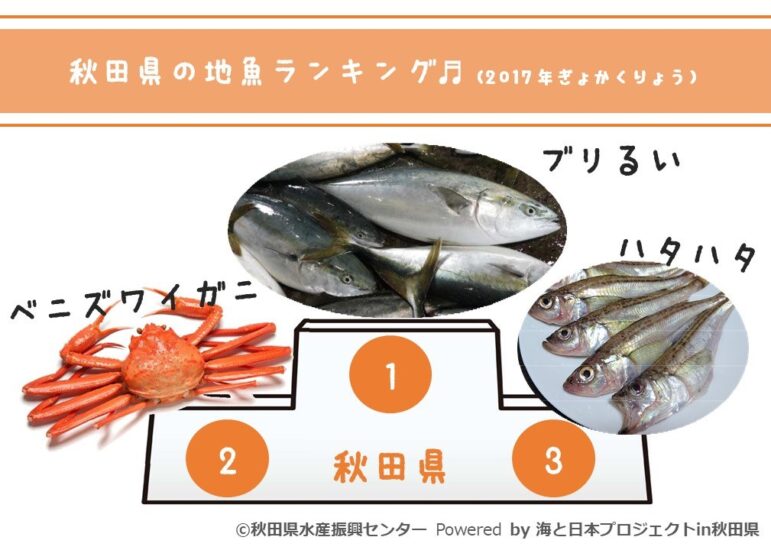 秋田県☆地魚ランキング